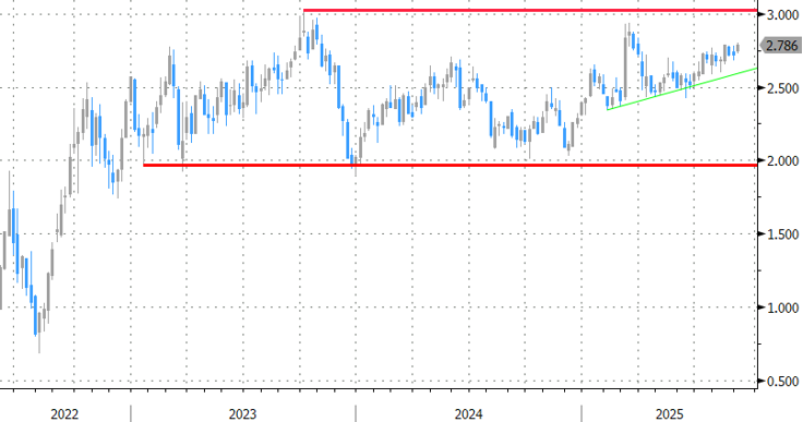German 10-year yield