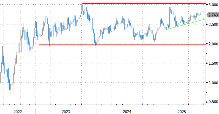 German 10-year yield