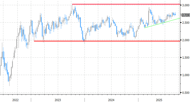 German 10-year yield