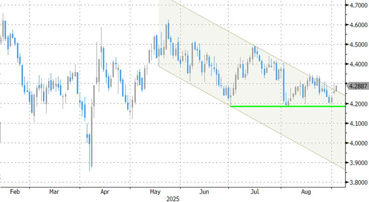 US 10-year yield