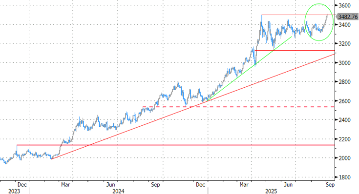 EUR/USD