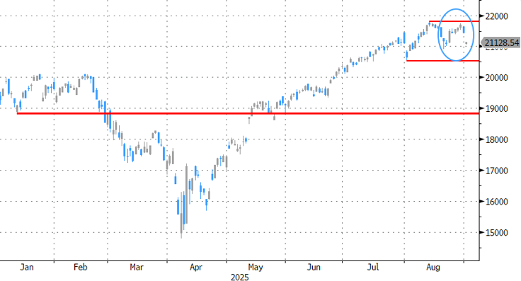 EUR/GBP