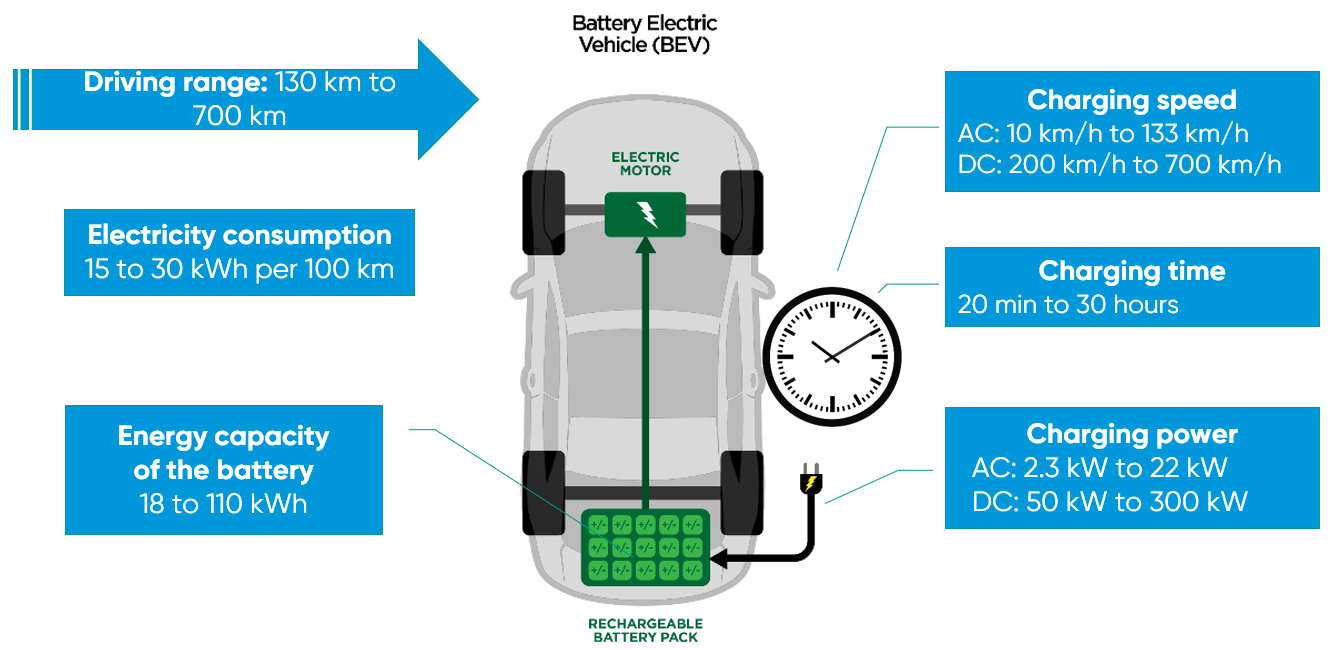 terms electric vehicles