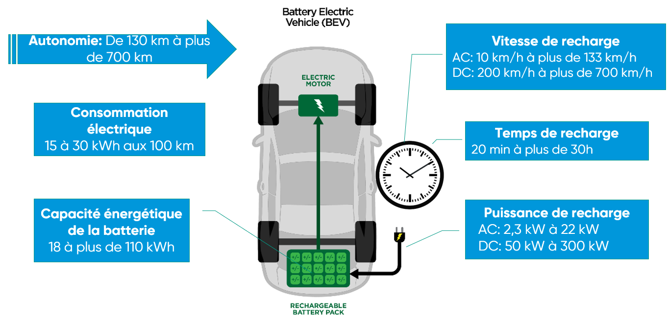 termes voiture électrique termes voiture électrique