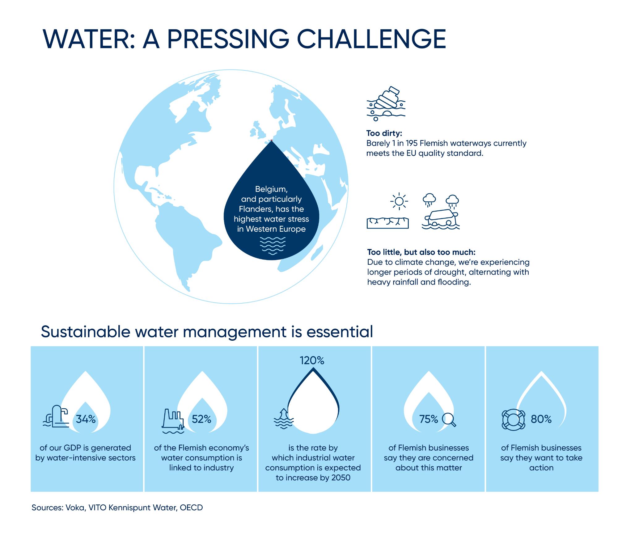 Infographic_Water_2026_NFE
