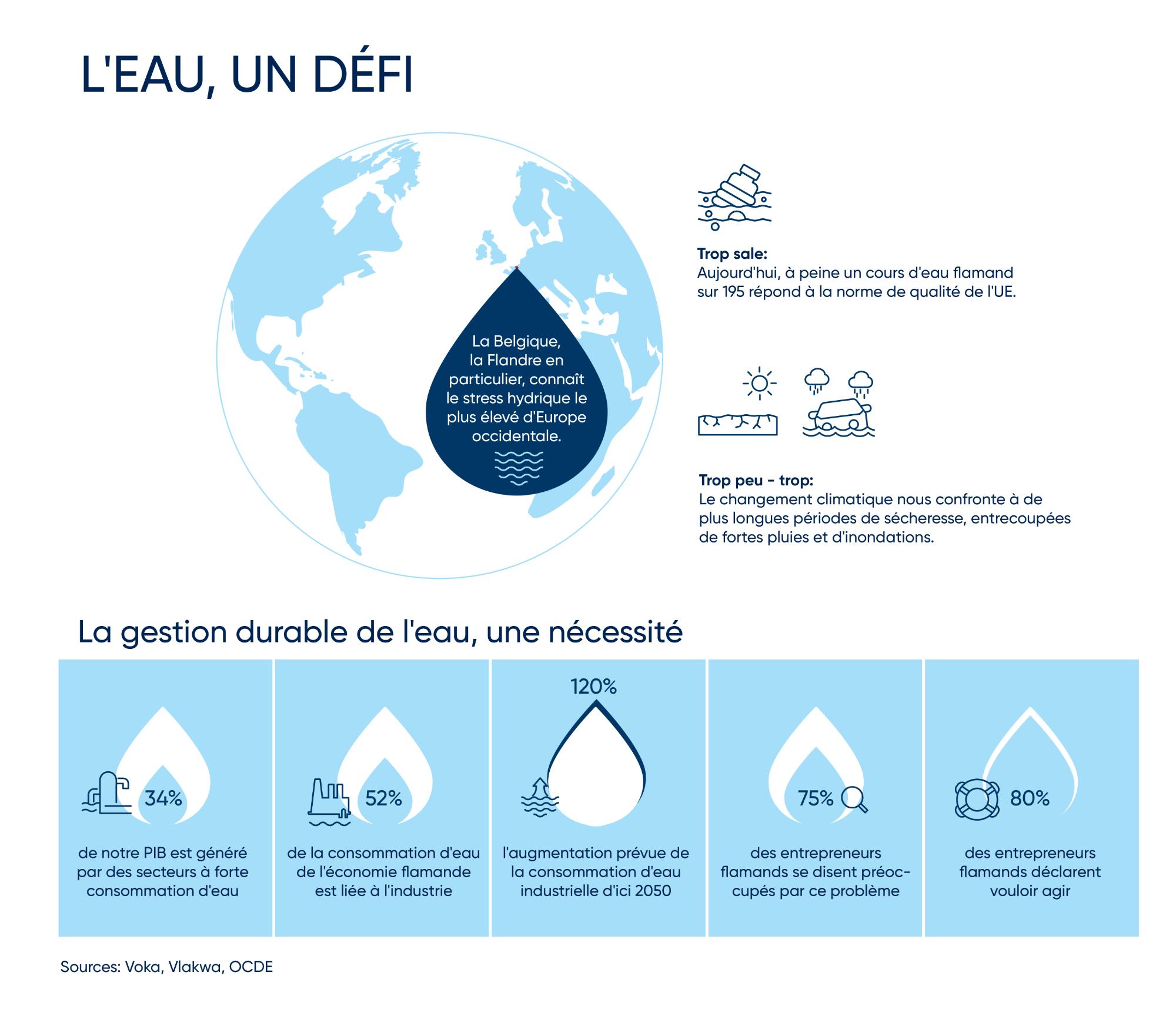 Infographic_Water_2026_NFE