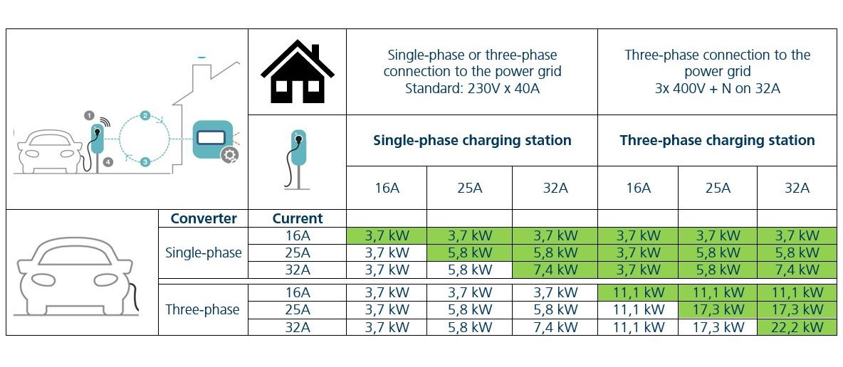 charging power