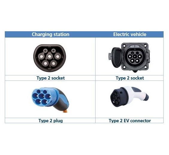 EV plug and EV connector