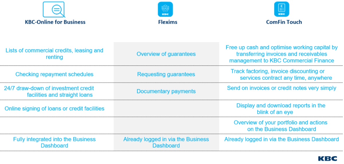 KBC Business Dashboard Corporate Banking KBC Banking & Insurance