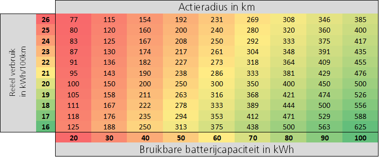 rijbereik elektrische wagen rijbereik elektrische wagen