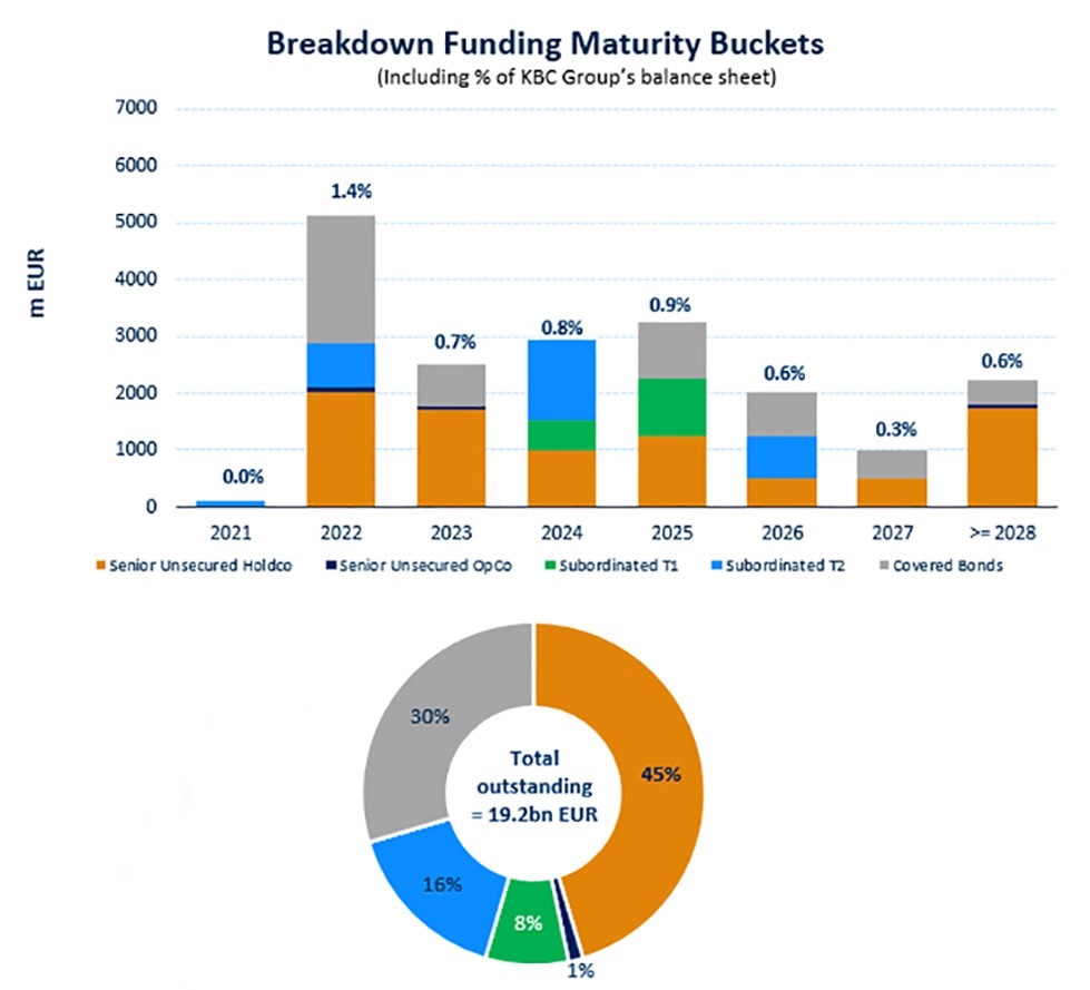 3q2021 breakdown
