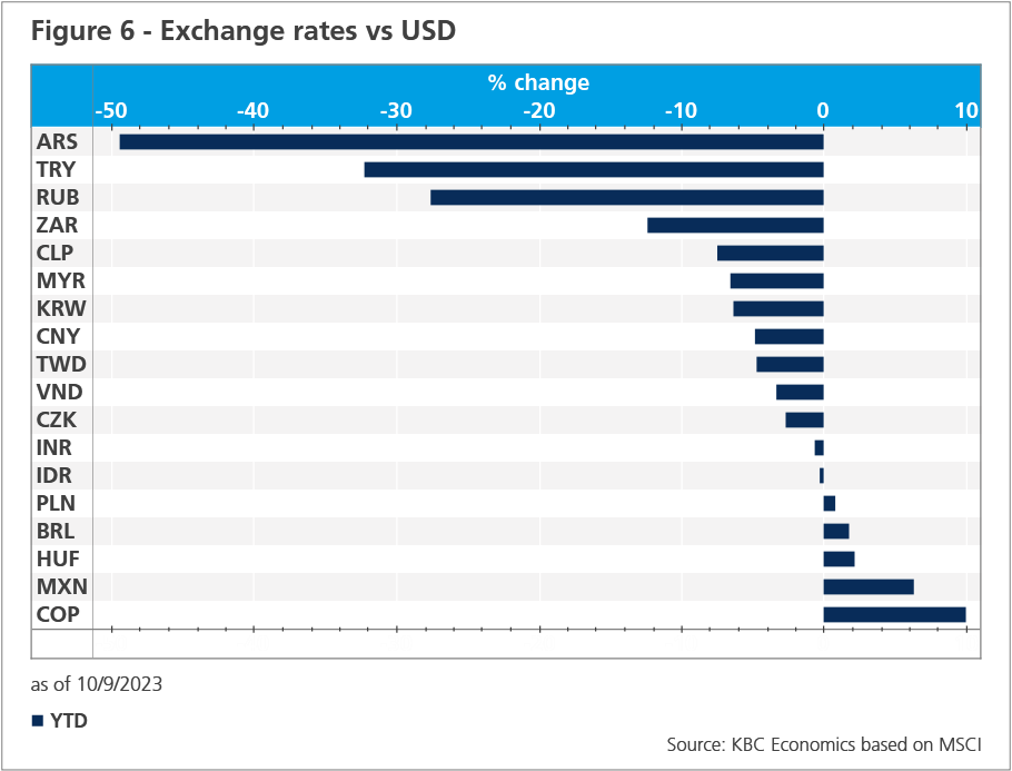 Brazilian Real Outlook: FOMC, COPOM Could Set the Tone for USD/BRL