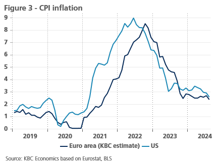Inflation dynamics: euro area vs the US