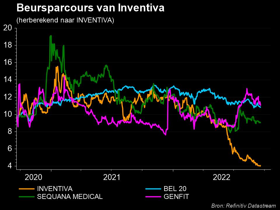 beursparcours Inventiva