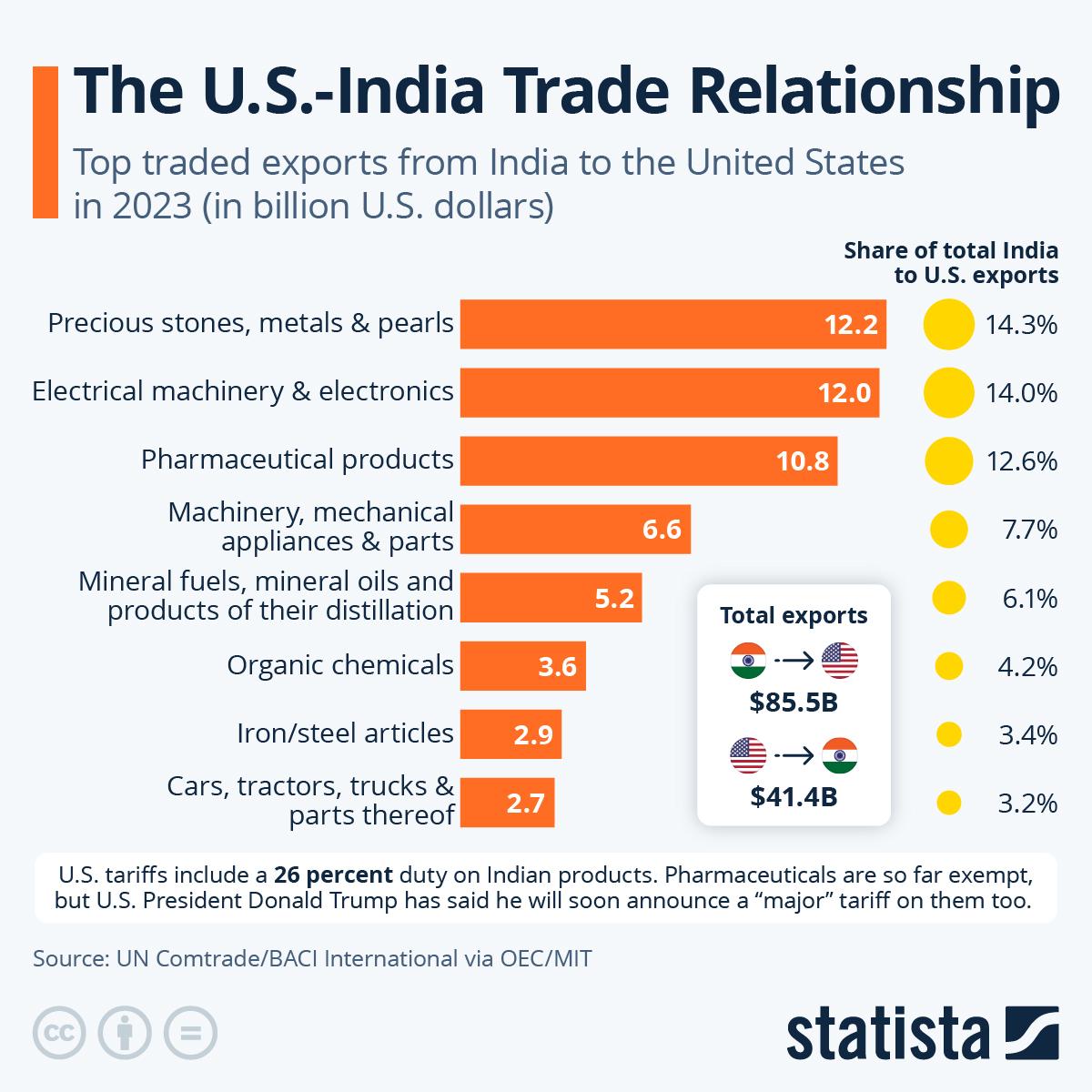20250409_India_US_Imports