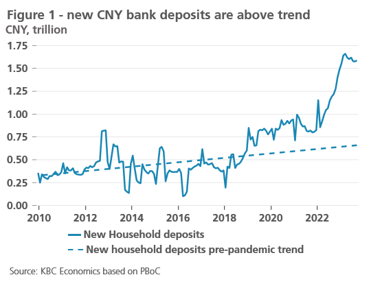 Behind China's positive growth surprise, a balance-sheet recession 