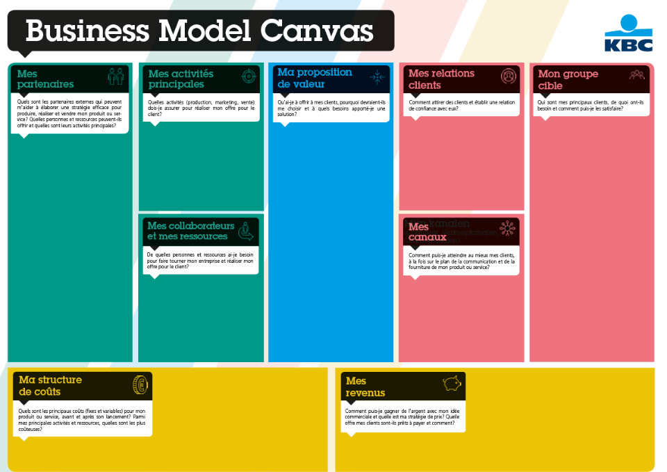 exemple d&#39;un Business Model Canvas