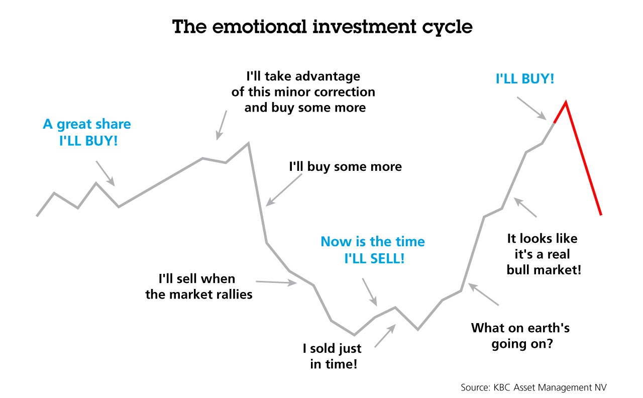 Avoid the emotional investment cycle