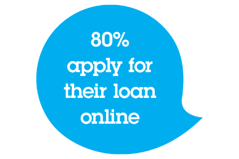 Work out and apply for a car loan online