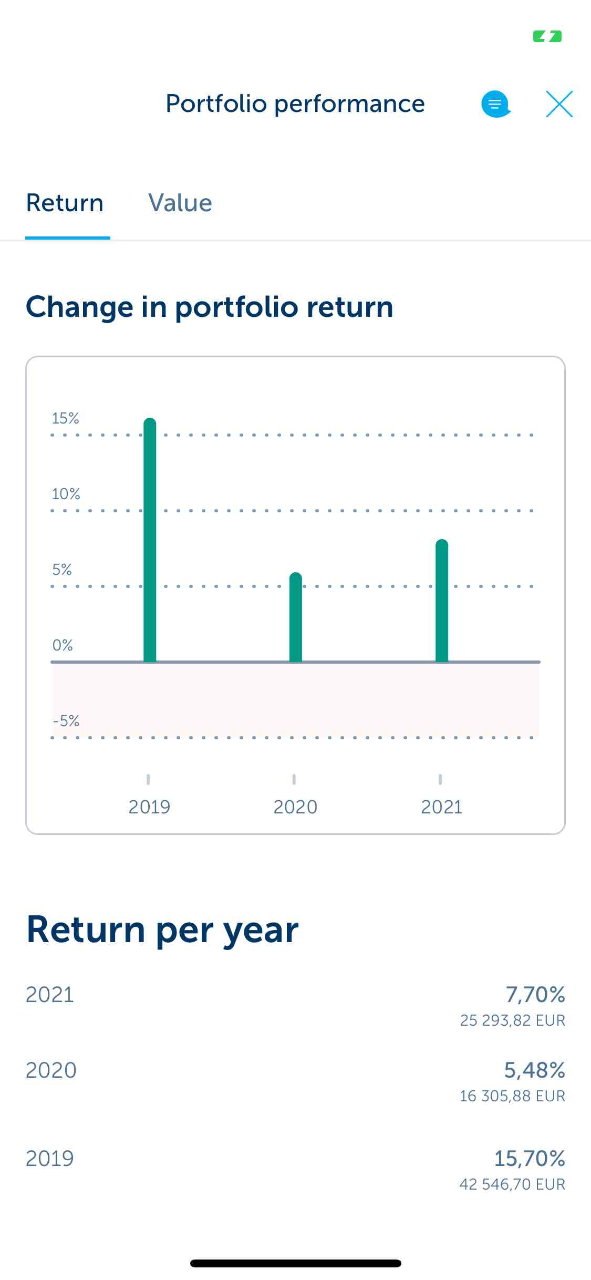 Portfolio performance porfolio performance