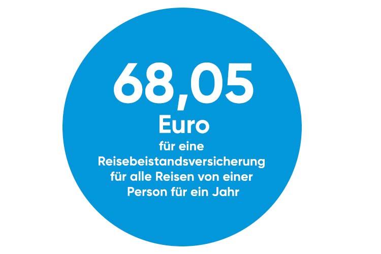 Web Reisebeistandsversichering für alle Reisen von einer Person für ein Jahr