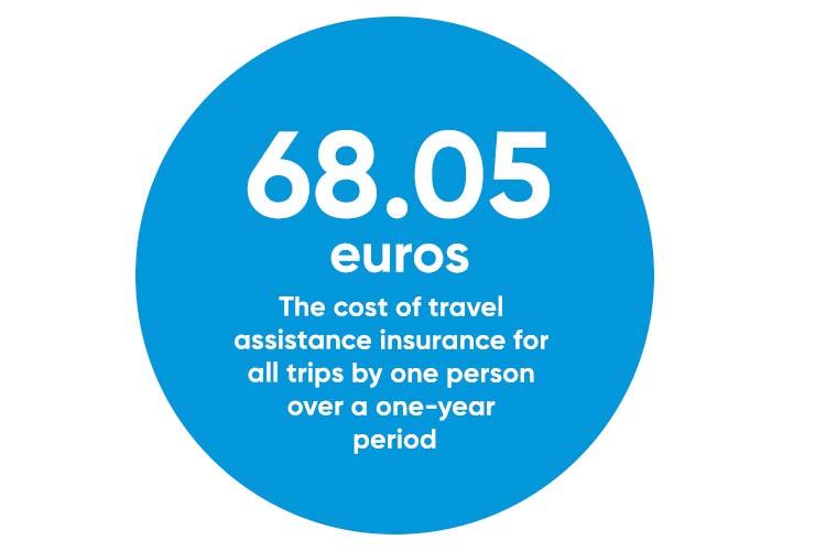 Web Cost of travel assistance insurance for all trips by one person over a one-year period
