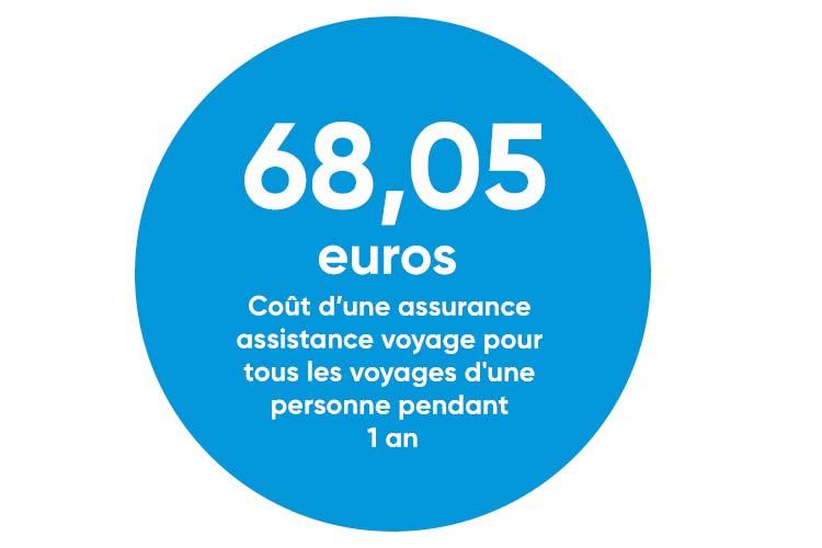 Web Coût d'une assurance assistance voyage d'une personnen pendant 1 an