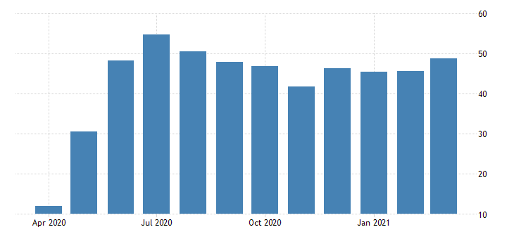 euro area services pmi
