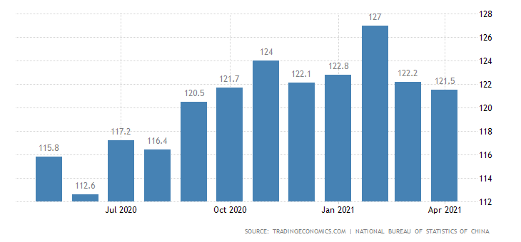China - consumer confidence
