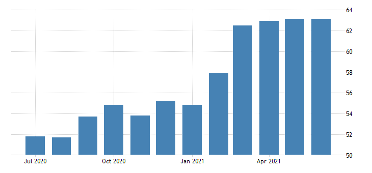 euro area - pmi services