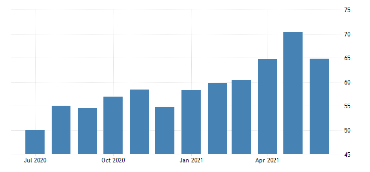 United States - pmi services