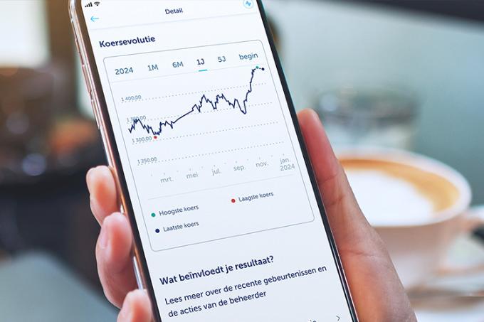 Strategie Plus KBC Private Banking